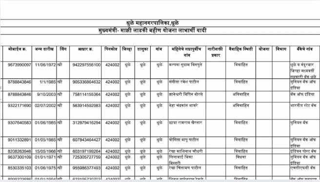 Aditi Tatkare Update